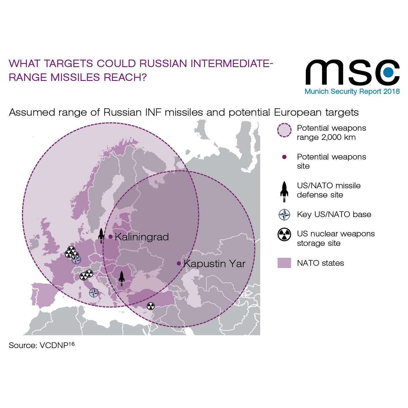 Diagram of Russian IMF missile ranges from the Munich Security Report 2018